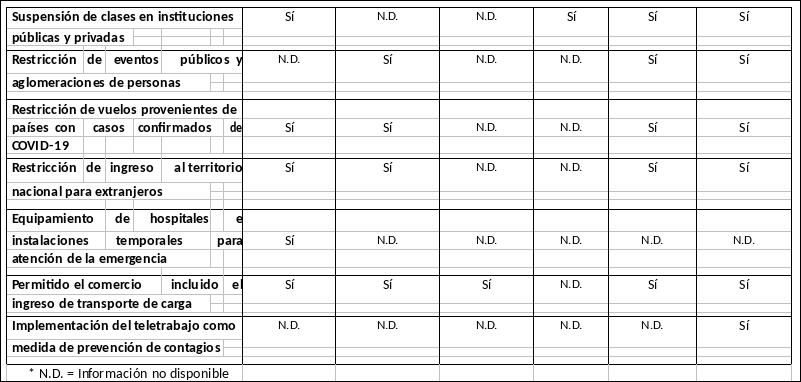 informe-sica-covid
